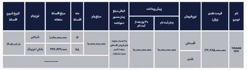 اعلام شرایط فروش تیسان S05 توسط تیگارد موتور تیر 1405