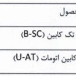 اعلام قیمت جدید کاپرا توسط بهمن دیزل؛ جزئیات نرخ‌های تیر 150x150