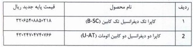 اعلام قیمت جدید کاپرا توسط بهمن دیزل؛ جزئیات نرخ‌های تیر
