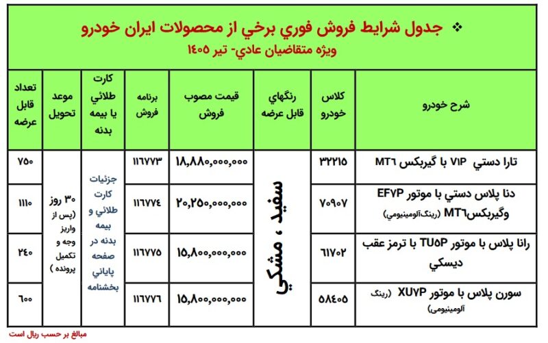 بخشنامه و شرایط جدید فروش محصولات ایران خودرو بدون قرعه