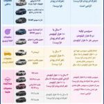 جدول گارانتی محصولات ایران خودرو متحول شد؛ گامی بلندی در 150x150