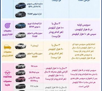جدول گارانتی محصولات ایران خودرو متحول شد؛ گامی بلندی در 360x320