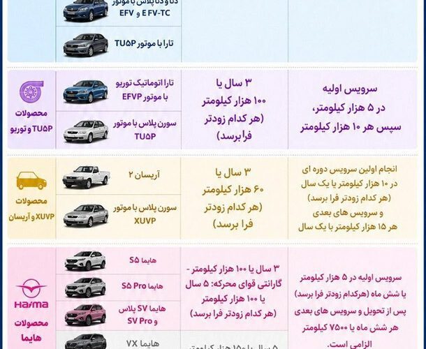 جدول گارانتی محصولات ایران خودرو متحول شد؛ گامی بلندی در 610x500