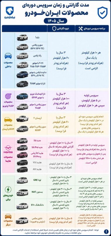 جدول گارانتی محصولات ایران خودرو متحول شد؛ گامی بلندی در