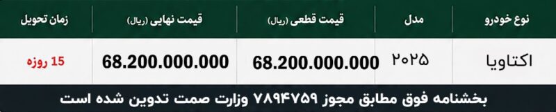 شرایط فروش اشکودا اکتاویا مدل 2025 در سامانه اتونوین تیر