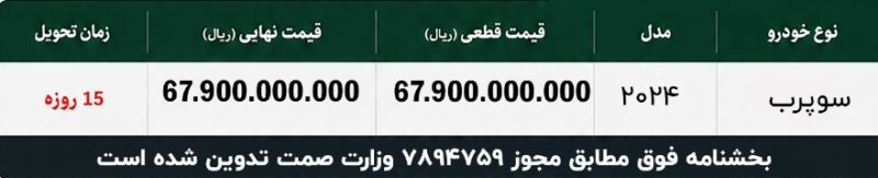 شرایط فروش اشکودا سوپرب 2024 توسط شرکت پارس ساتر هوشمند