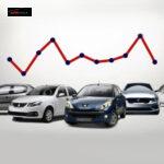1714439489 63588 150X150 - رشد قیمت‌ رسمی انواع خودرو در راه است
