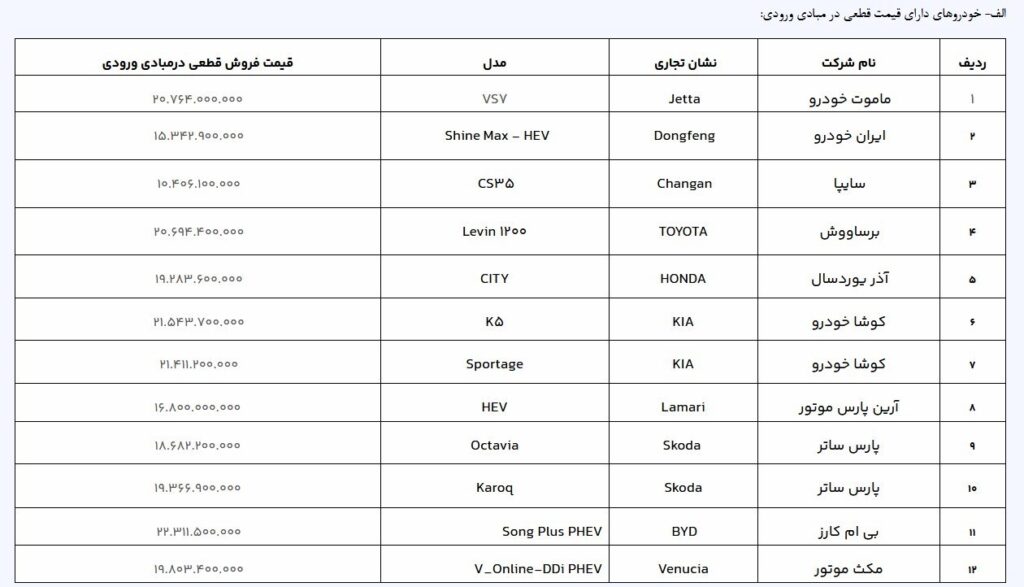 آغاز فروش ۲۰ مدل خودرو وارداتی از امروز اتوکالا Autokala