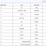 آغاز فروش ۲۰ مدل خودرو وارداتی از امروز اتوکالا Autokala