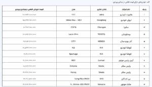 آغاز فروش ۲۰ مدل خودرو وارداتی از امروز