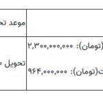 شرایط فروش اقساطی ونوسیا وی آنلاین پلاگین هیبرید اتوکالا Autokala