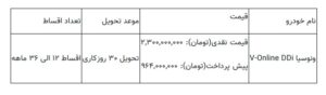 شرایط فروش اقساطی ونوسیا وی آنلاین پلاگین هیبرید