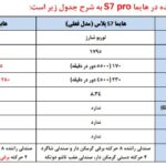 فروش خودرو ارتقا یافته ایران خودرو، هایما S7 پرو به زودی شروع می شود اتوکالا Autokala