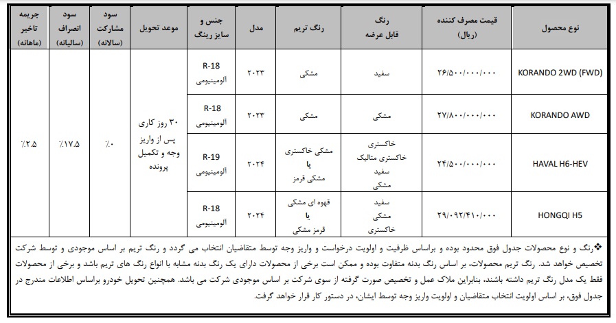 مرحله جدید فروش فوری خودروهای وارداتی بهمن موتور اتوکالا Autokala