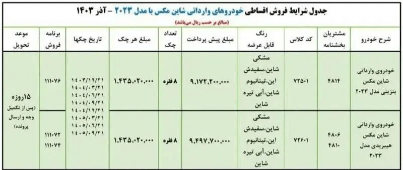 فروش فوق العاده ایران خودرو ویژه یلدا,آغاز فروش فوق العاده ایران خودرو ویژه یلدا,اتوکالا Autokala