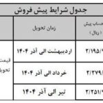 جزئیات فروش ۳ محصول شرکت سایپا+ جدول اتوکالا Autokala