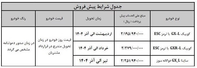 جزئیات فروش ۳ محصول شرکت سایپا+ جدول اتوکالا Autokala