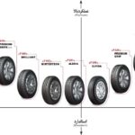 1746687525 گل لاستیک بارز,بهترین گل لاستیک بارز برای انواع خودروها,اتوکالا Autokala