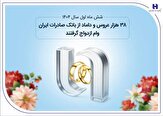 38 هزار عروس و داماد از بانک صادرات ایران وام,38 هزار عروس و داماد از بانک صادرات ایران وام ازدواج گرفتند,اتوکالا Autokala