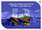 ​رشد ۱۸۷ درصدی تسهیلات مسکن روستایی بانک صادرات ایران در,​رشد ۱۸۷ درصدی تسهیلات مسکن روستایی بانک صادرات ایران در ۹ ماهه ۱۴۰۴,اتوکالا Autokala