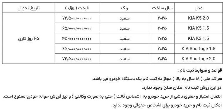 بخشنامه جدید فروش محصولات کیاشرایط عرضه بهمن ۱۴۰۴ jpg,بخشنامه جدید فروش محصولات کیا+شرایط عرضه بهمن ۱۴۰۴,اتوکالا Autokala
