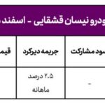 شرایط فروش نیسان قشقایی مدل 2025 توسط شرکت آرین موتور jpg,شرایط فروش نیسان قشقایی مدل 2025 توسط شرکت آرین موتور,اتوکالا Autokala