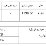 اطلاعیه عرضه خودروهای وارداتی در سامانه جامع 150x150