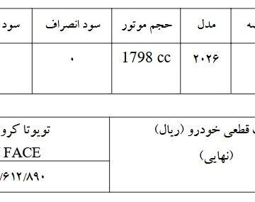 اطلاعیه عرضه خودروهای وارداتی در سامانه جامع 360x285