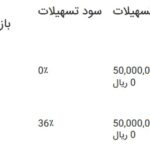 شروع فروش اقساطی BMW 225L M Sport توسط پرشیا خودرو 150x150