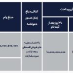اعلام شرایط فروش تیسان S05 توسط تیگارد موتور تیر 1405 150x150