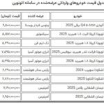 اعلام قیمت نهایی خودروهای وارداتی در مرحله جدید عرضه اتونوین 150x150
