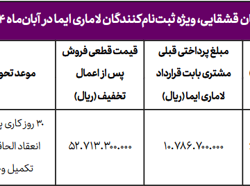 امکان جایگزینی سفارش لاماری ایما با نیسان قشقایی برای برخی 360x268