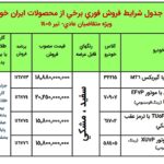 بخشنامه و شرایط جدید فروش محصولات ایران خودرو بدون قرعه 150x150