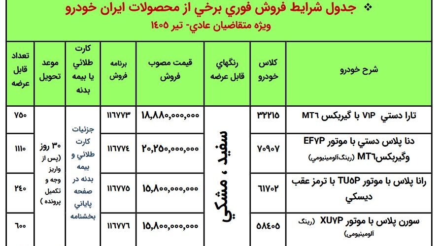 بخشنامه و شرایط جدید فروش محصولات ایران خودرو بدون قرعه 895x500