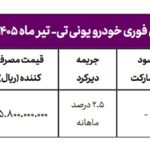 شرایط جدید فروش خودرو چانگان یونی تی UNI T مدل 2026 150x150