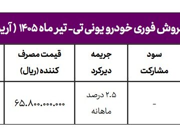شرایط جدید فروش خودرو چانگان یونی تی UNI T مدل 2026 360x273