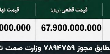 شرایط فروش اشکودا سوپرب 2024 توسط شرکت پارس ساتر هوشمند 360x179